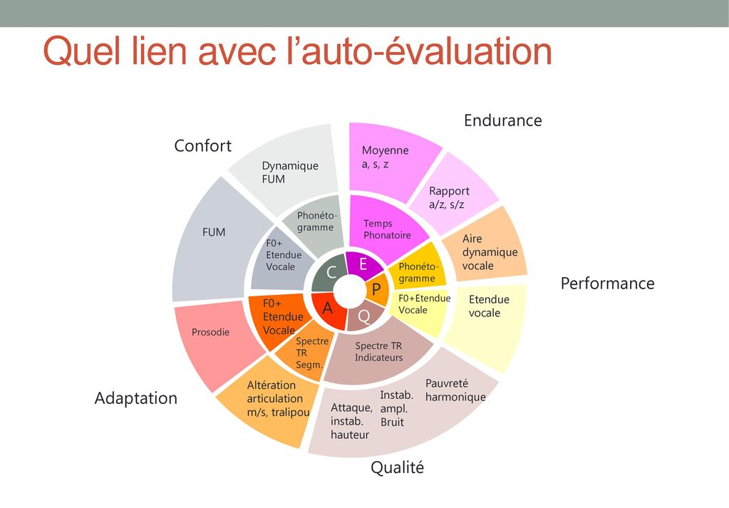 QUELs SONs QUELs MODULEs ppt télécharger